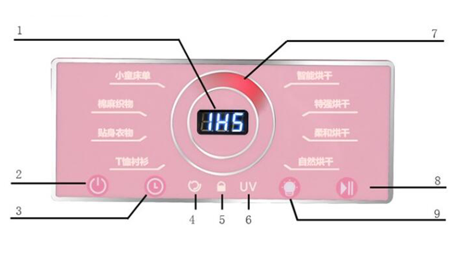 母嬰干衣機如何烘干寶寶不同類型、材質的衣物